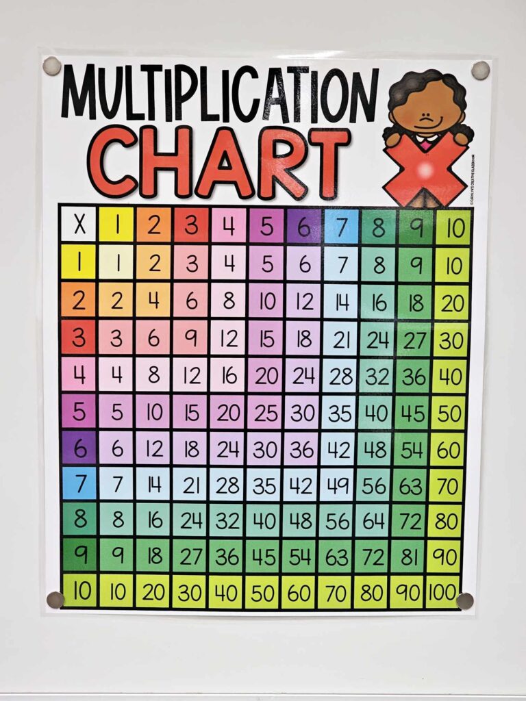 Laminated math chart with colorful dry erase markings