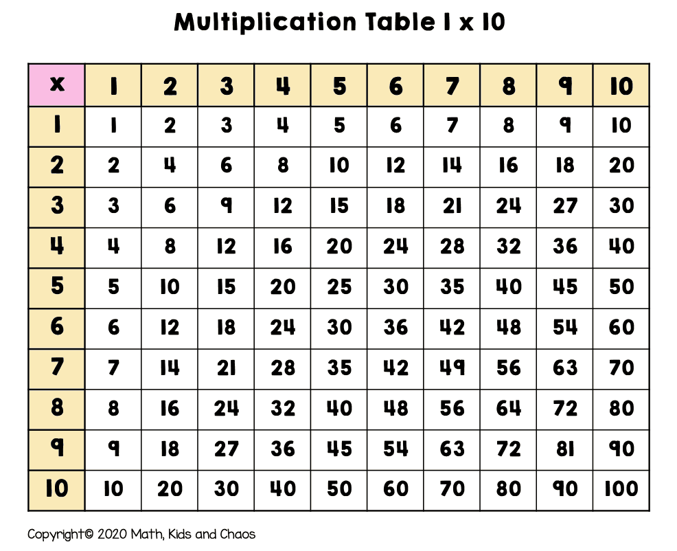 Close up of a student using a colorful multiplication grid