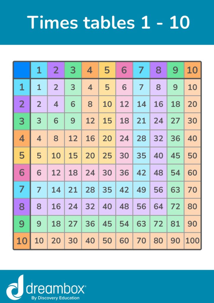 Child using a finger to trace a math grid pattern